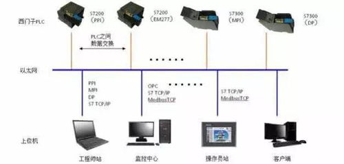 與時俱進(jìn)的PLC計(jì)算機(jī)系統(tǒng)集成