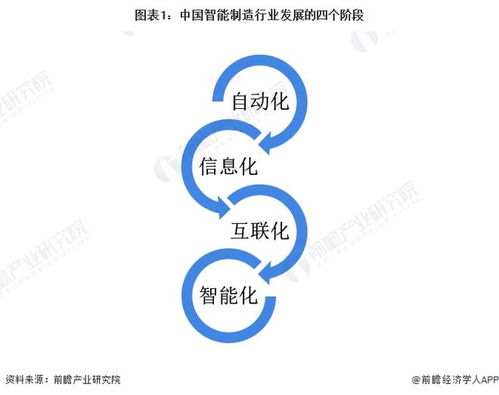 2022年中國計算機(jī)系統(tǒng)集成行業(yè)制造業(yè)領(lǐng)域應(yīng)用市場現(xiàn)狀及競爭格局分析