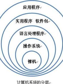 計算機(jī)系統(tǒng)與計算機(jī)系統(tǒng)集成 構(gòu)建現(xiàn)代信息技術(shù)的基石